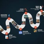 Breckie Hill Leaks: A Timeline of Events and Revelations