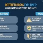 Internetchocks Explained: Common Misconceptions and Facts